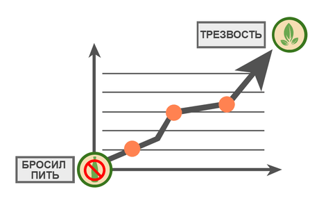 График о том как быть трезвым