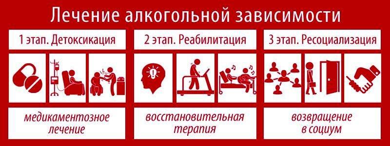 лечение алкогольной зависимости