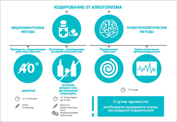 способы кодирования от алкоголизма