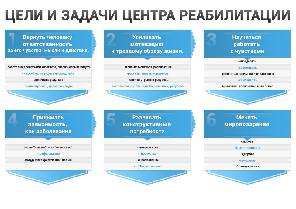 задачи центра реабилитации